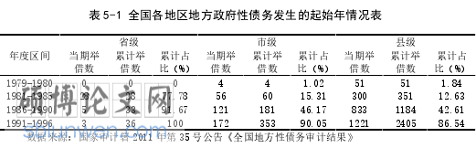 政府经济学论文参考