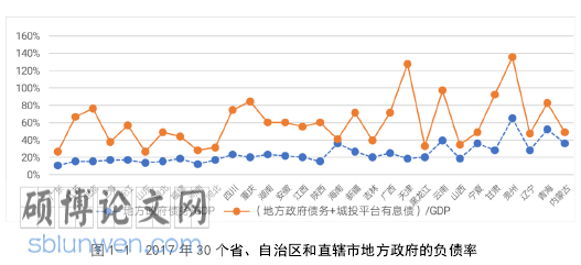 政府经济学论文怎么写