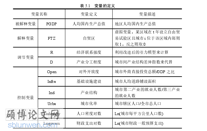 区域经济论文参考