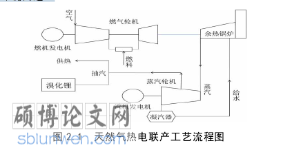工程经济学论文参考