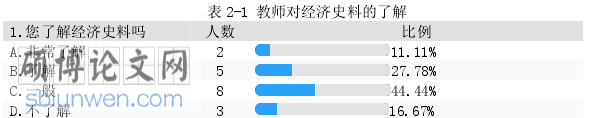 经济史论文怎么写