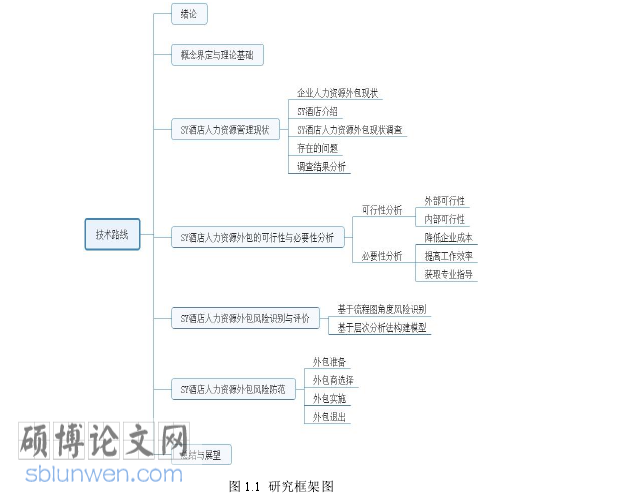 酒店人力资源管理论文参考