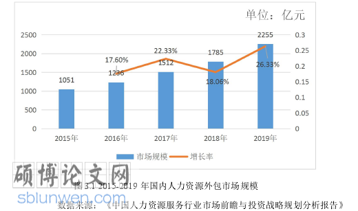 酒店人力资源管理论文怎么写