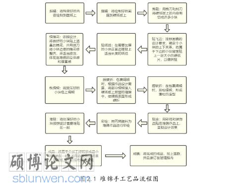 旅游管理研究生论文怎么写