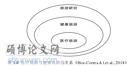旅游管理博士论文怎么写