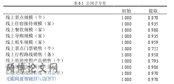 旅游管理系统论文参考