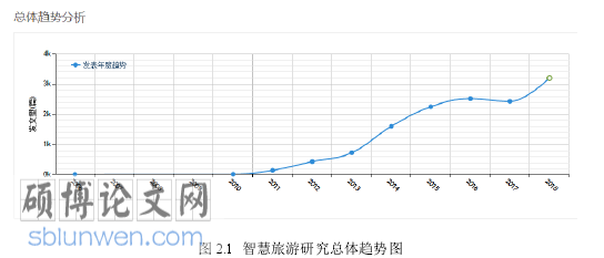 旅游管理系统论文怎么写