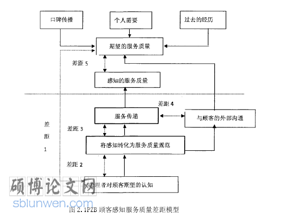 旅游服务与管理论文参考