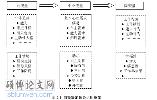 人力资源管理博士论文怎么写