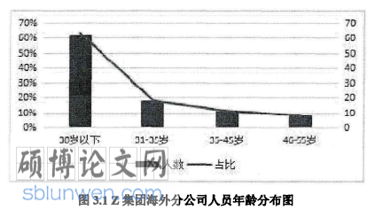 战略性人力资源管理论文参考