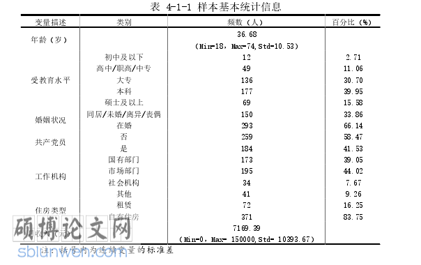 社会学毕业论文参考