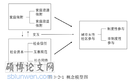 社会学毕业论文怎么写