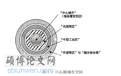 城市社会学论文参考