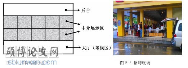 城市社会学论文怎么写