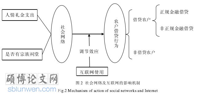农村社会学论文参考