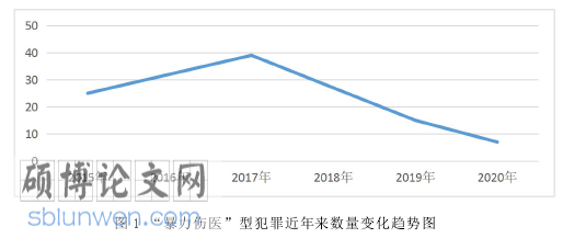 法社会学论文参考