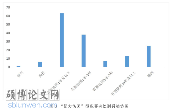 法社会学论文怎么写