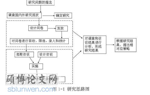 教育社会学论文参考