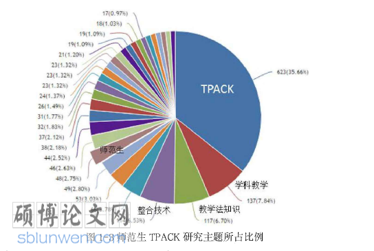 法律社会学论文参考
