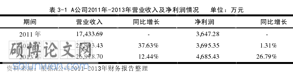 审计失败论文参考