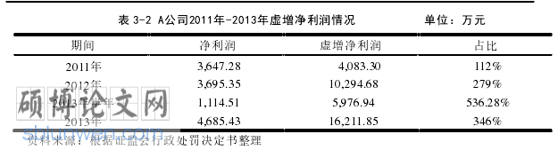 审计失败论文怎么写