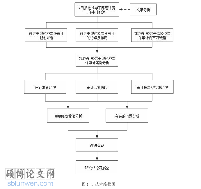 经济责任审计论文参考