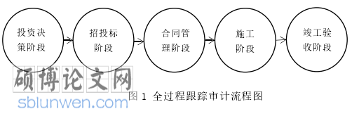 跟踪审计论文参考
