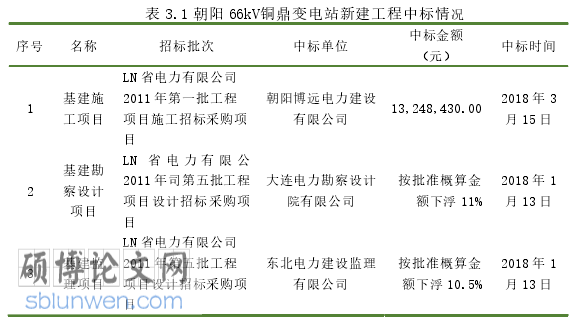 跟踪审计论文怎么写