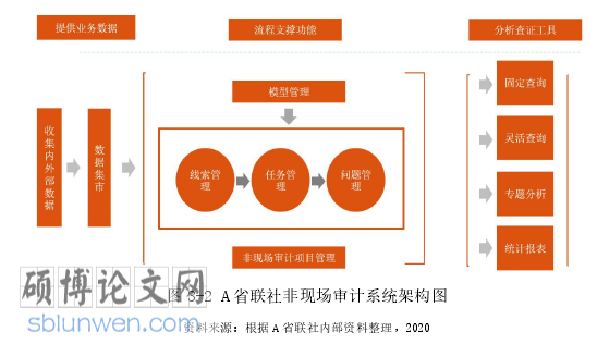 非现场审计论文怎么写