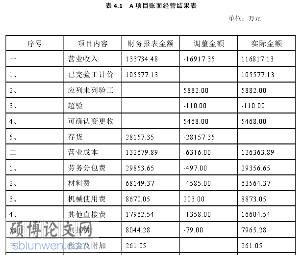 经济效益审计论文参考