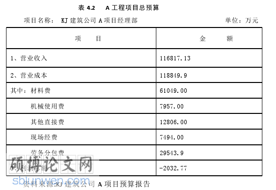 经济效益审计论文怎么写