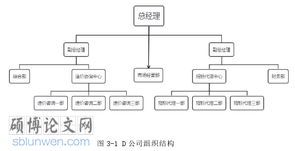 政府审计论文参考