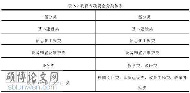 绩效审计论文怎么写