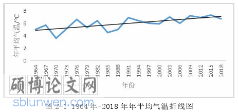 环境社会学论文参考