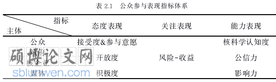 发展社会学论文怎么写