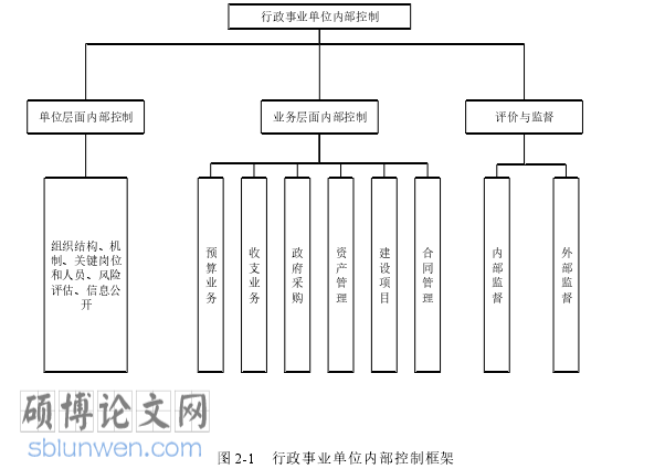 审计研究生论文参考