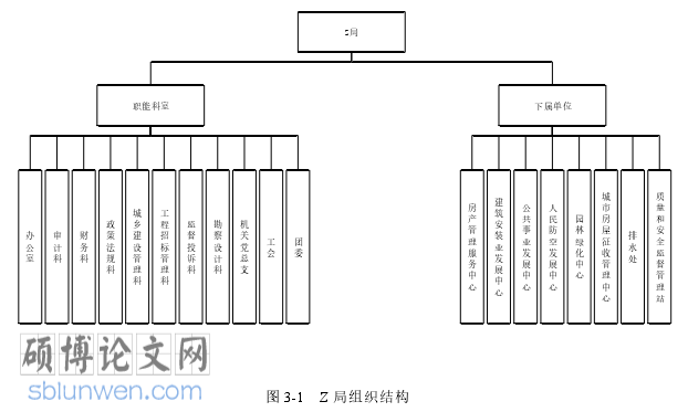 审计学术论文怎么写