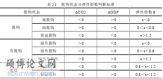 审计博士论文参考