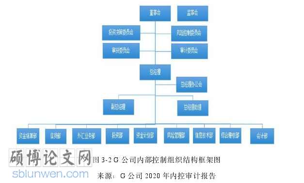 审计学论文怎么写