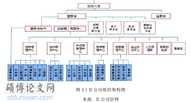 审计学论文参考