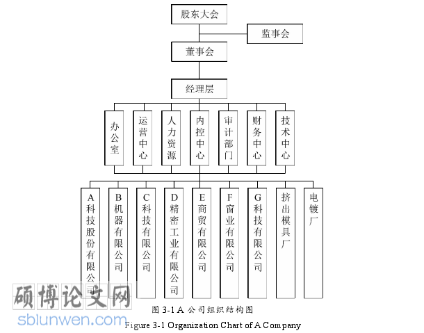 内部审计论文参考