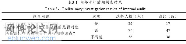 内部审计论文怎么写