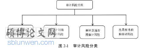 审计风险论文参考