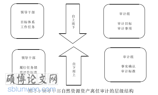 审计案例分析论文参考