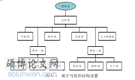 市场营销研究生论文参考