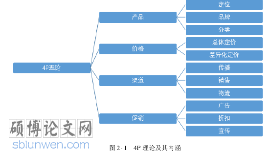 市场营销博士论文参考