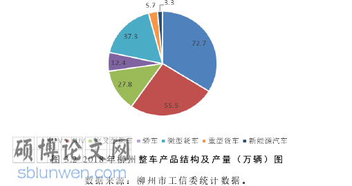 市场营销博士论文怎么写