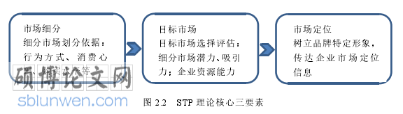 国际市场营销论文怎么写