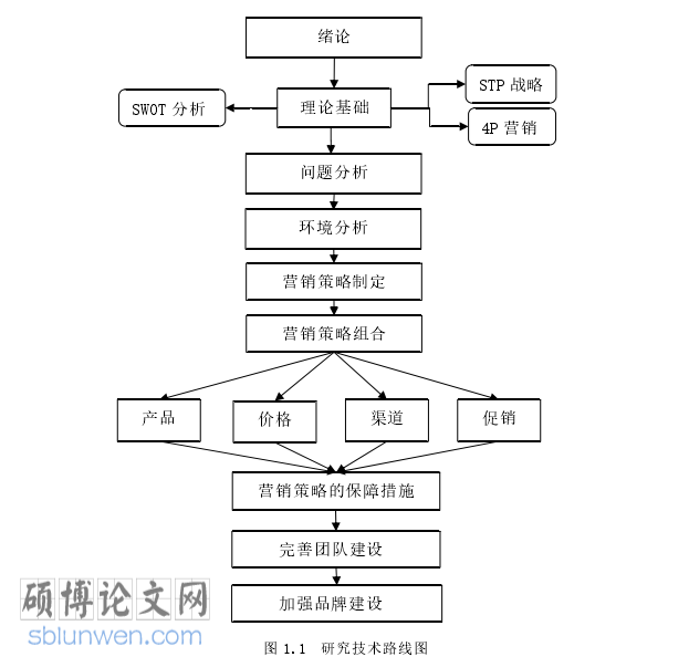 医药市场营销论文参考