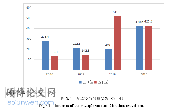 医药市场营销论文怎么写